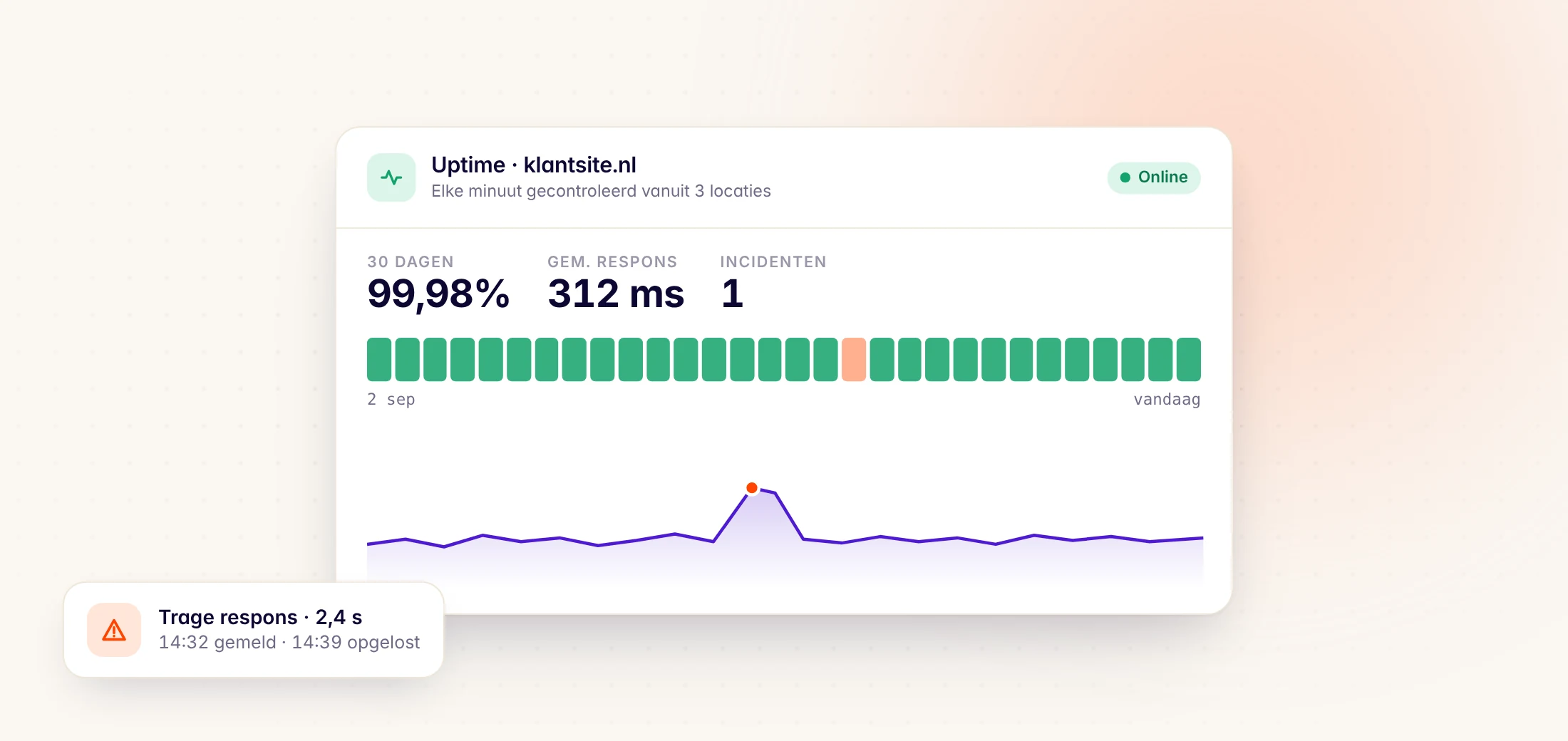 Monitoring