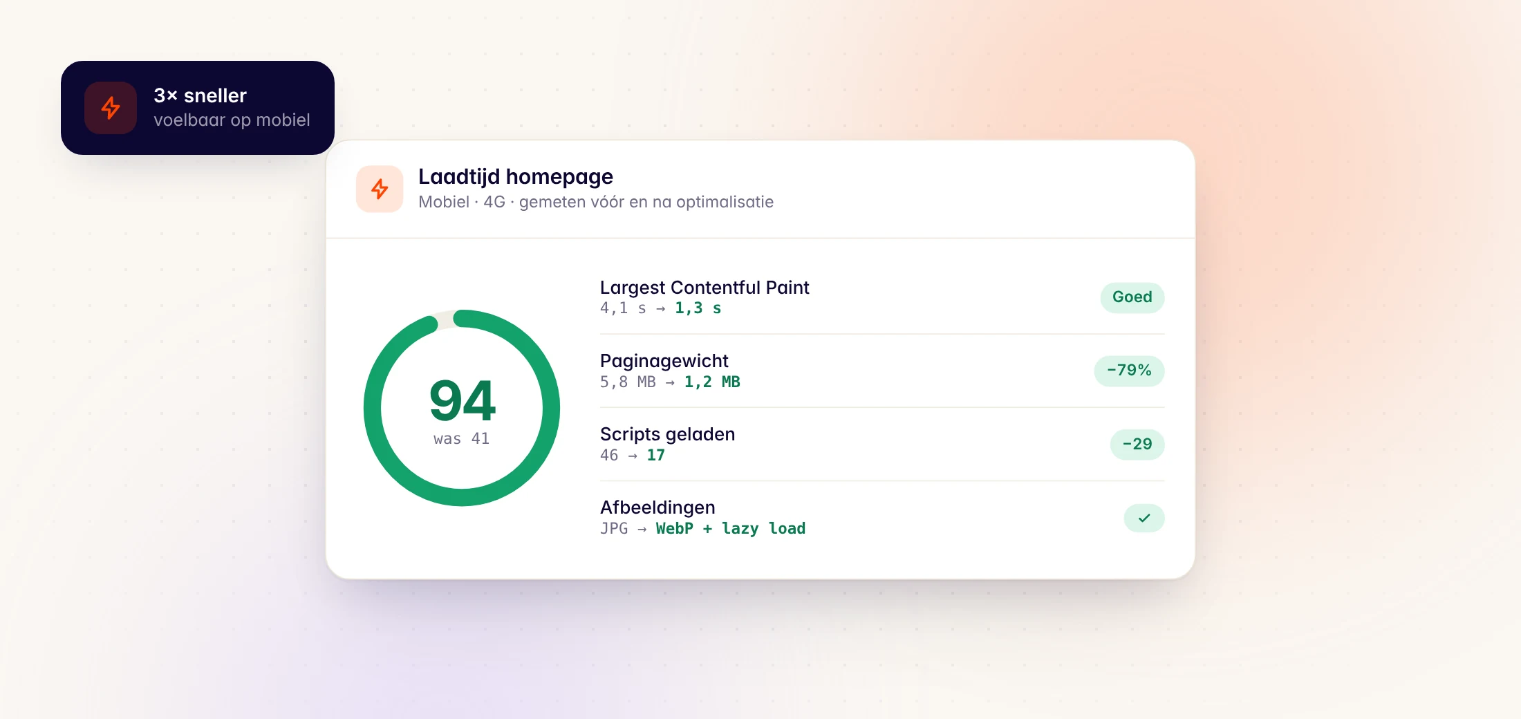 Website optimalisatie
